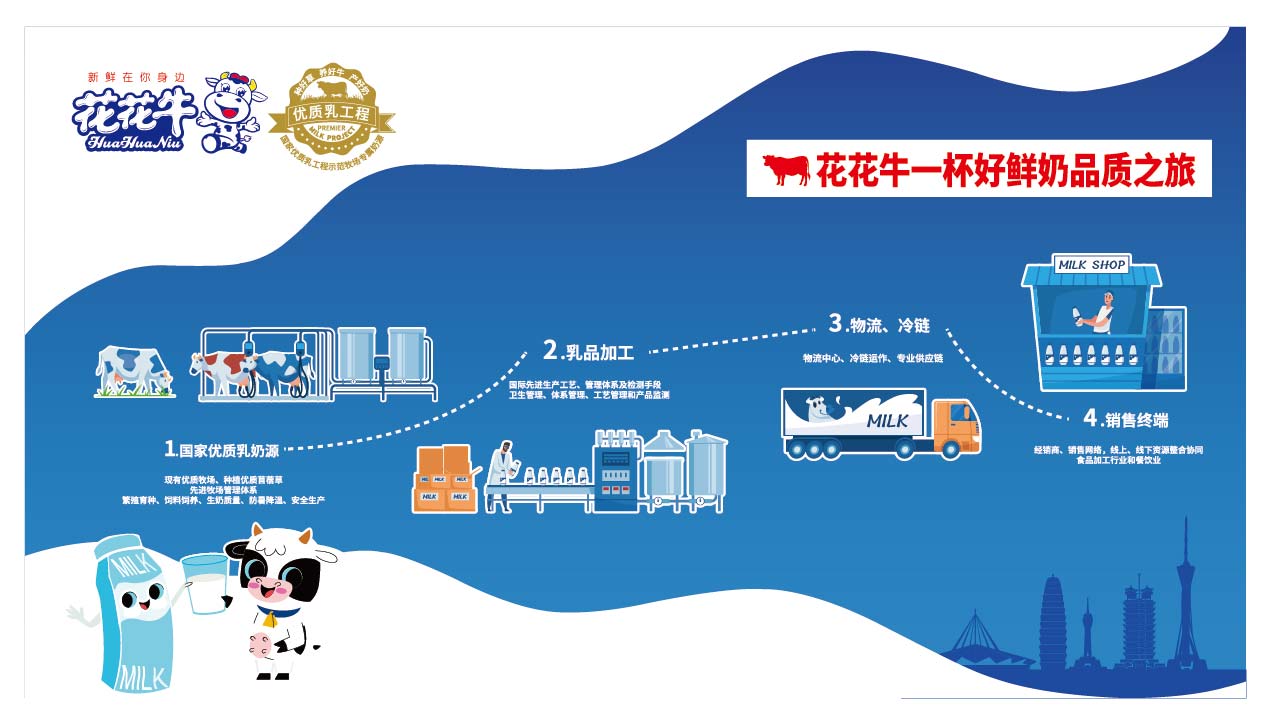 榮膺乳業(yè)三大金獎，花花牛以產業(yè)融合發(fā)展推進奶業(yè)高質量發(fā)展